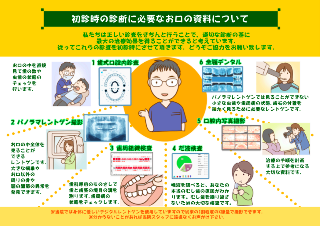 初診時の診断に必要なお口の資料について